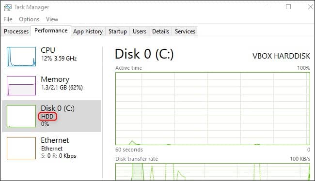 Disk Type in the Task Manager 